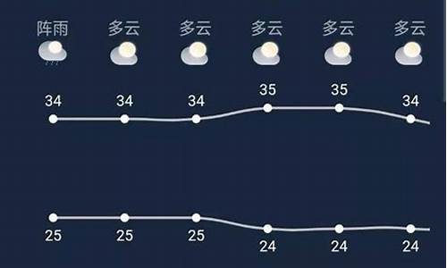 上林天气预报一周7天查询_上林天气预报