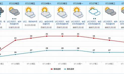 东莞市天气预报一周天气预报情况最新查询_东莞市天气预报一周天气预报情况最新