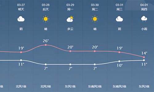 泰来天气预报30天_泰来天气预报30天准确