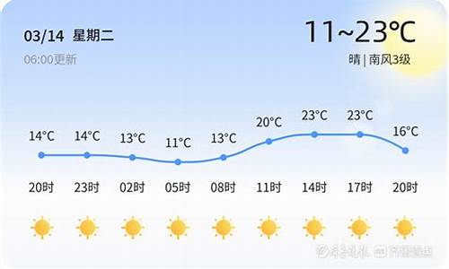 高青县天气预报一周_高青天气预报30天查询结果