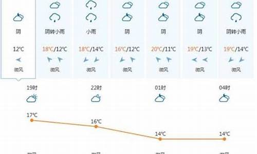 越南天气预报一周天气_越南天气预报一周天气预报15天