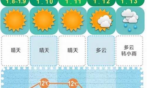 长沙市天气预报未来15天_长沙市未来一周天气预报15天天气预报