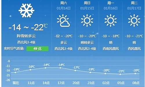 哈尔滨天气预报7天查询最新消息_哈尔滨天气预报一周天气预报