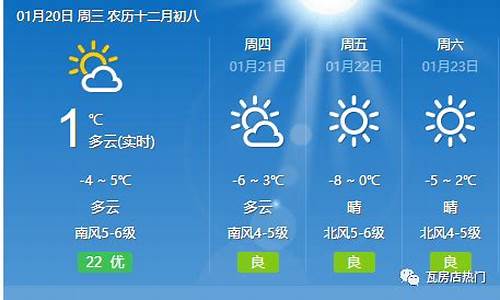 瓦房店天气预报一周7天_瓦房店天气预报一周15天