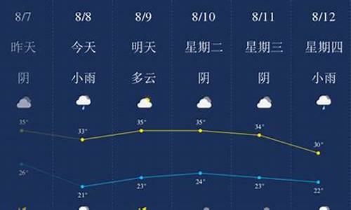 西安天气8月份天气查询_西安天气8月份天气