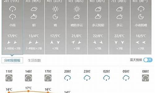 山西省天气预报图片_山西省天气预报技术手册