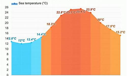 意大利各地天气预报_意大利天气预报15天查询天天气预报