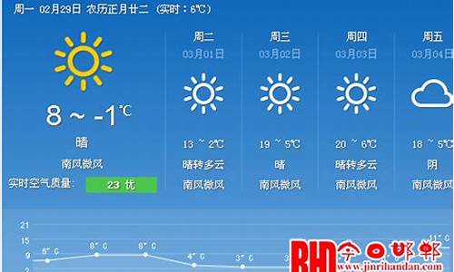 郸城天气预报15天查询30天_郸城天气预报24小时详情最新消息