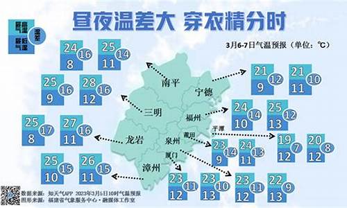 三明未来15天天气预报_三明未来15天天气预报情况