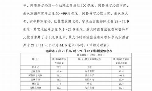 赤峰一周天气情况最新消息新闻_赤峰一周的天气