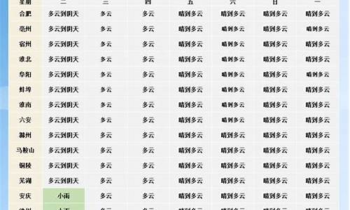 中宁县未来一周天气预测情况_中宁县未来一周天气预测