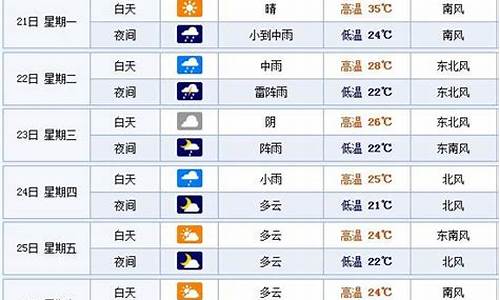 山东烟台一周天气预报七天查询最新消息信息_山东省烟台市一周天气预报七天