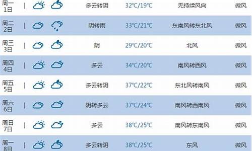 河南平顶山天气预报30天查询_河南平顶山天气预报30天查询结果