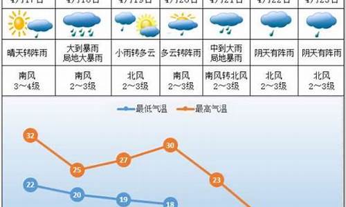 株洲十天天气_株洲天气预报10天