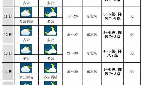 十五日天气十预报_十五日天气预报30天