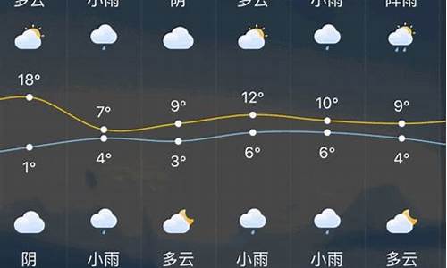 常州一周天气早知道_常州一周天气预报最新查询系统官方正版