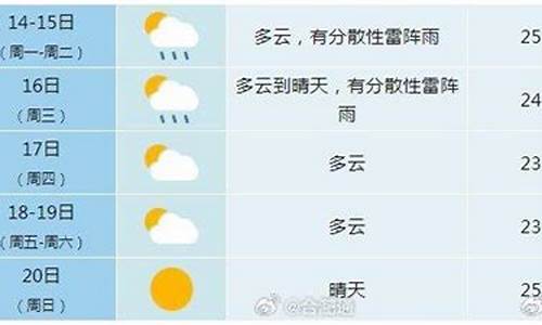 合肥未来几天天气预报_合肥未来一周天气预测情况如何分析