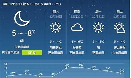 唐山市天气预报15天查询结果是什么_唐山市天气预报15天查询结果