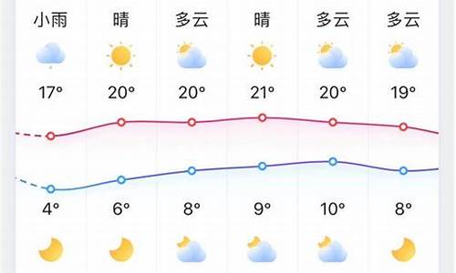 淄博天气预报15天_淄博天气预报2345