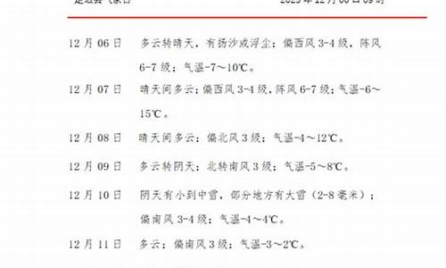 陕西定边天气预报十五预报_榆林定边十五天天气预报