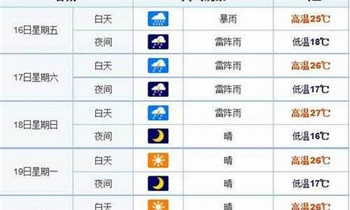 长春未来15天天气预报查询_长春未来15天天气预报