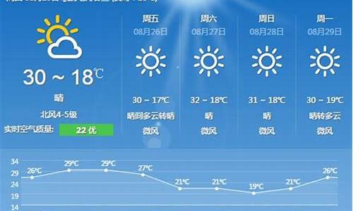 天气预报北京天气预报一周_天气预报北京的天气预报