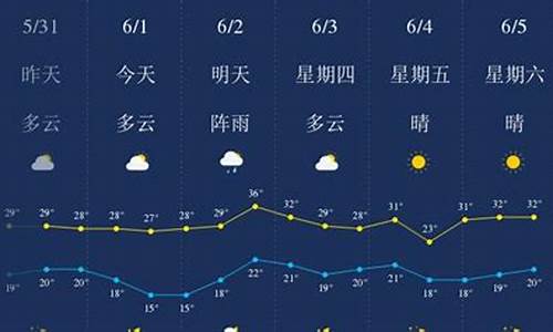 恩施天气预报15天查询_恩施市天气预报一周7天