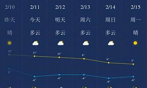 陕西榆林神木天气预报15天查询_陕西神木天气预报30天查询