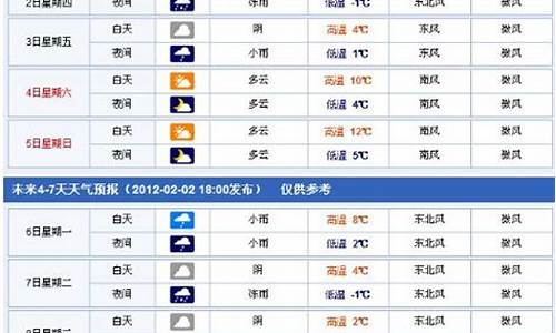 芜湖市未来30天天气预报30天查询结果是什么_芜湖市未来30天天气预报