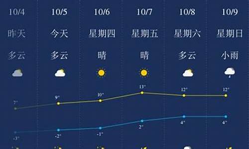 绥化天气预报10天_绥化天气预报10天查询