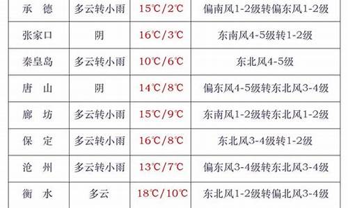 未来冷空气最新预报_未来冷空气最新预报图