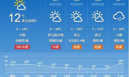 河南一周天气预报15天查询表_河南天气预报一周查询一周天气预报