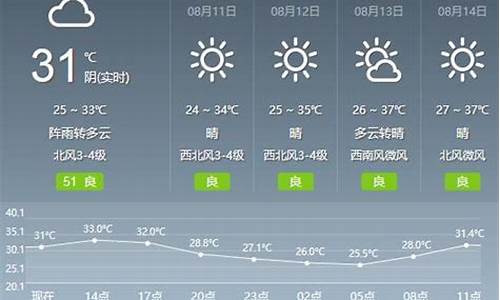 随州最近三天天气预报_随州近一周天气预报