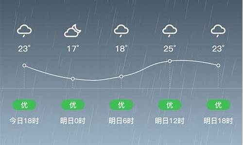 辽源市天气预报15天查询结果_辽源市一周天气预报