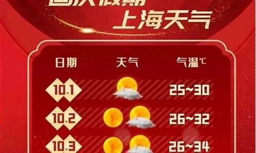 七月27号上海天气_7月28日上海天气