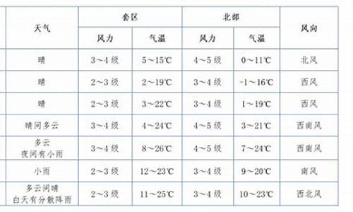 临河天气_临河天气预报30天