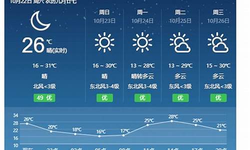 永新天气预报80天查询_公司送给员工开工礼物