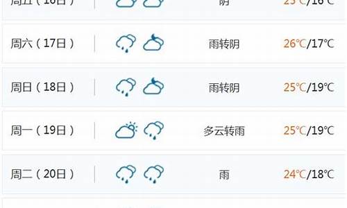 海南天气预报15天万宁天气预报查询_海南天气预报15天万宁天气预报