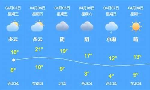 乌苏天气预报30天气预报_乌兰乌苏天气预报