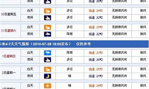 新疆敦煌天气预报15天_新疆敦煌天气预报