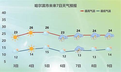 黑龙江气温天气预报_黑龙江天气温度