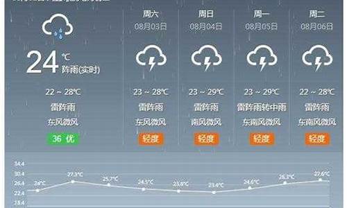 河北河间天气预报7天一周_河间天气情况