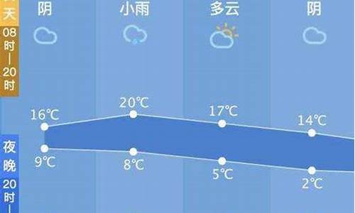 西塘天气预报3天_西塘天气预报15天查询结果