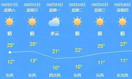 苏州杭州上海天气预报15天_苏州上海天气预报15天查询