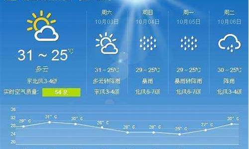 定边天气预报15天天气查询表格_定边天气预报15天天气查询表格最新