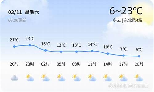 东营利津天气天气预报查询_东营利津天气