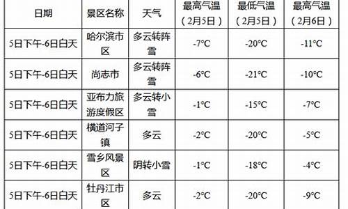 亚布力天气预报未来40天查询_亚布力天气预报30天查询