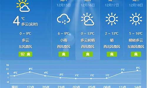 安徽淮北天气预报15天查询_安徽淮北天气预报15天查询一周