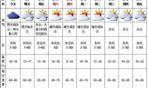 深圳天气预报30天_深圳天气预报