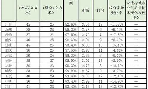 湛江空气质量实时查询_湛江空气质量指数